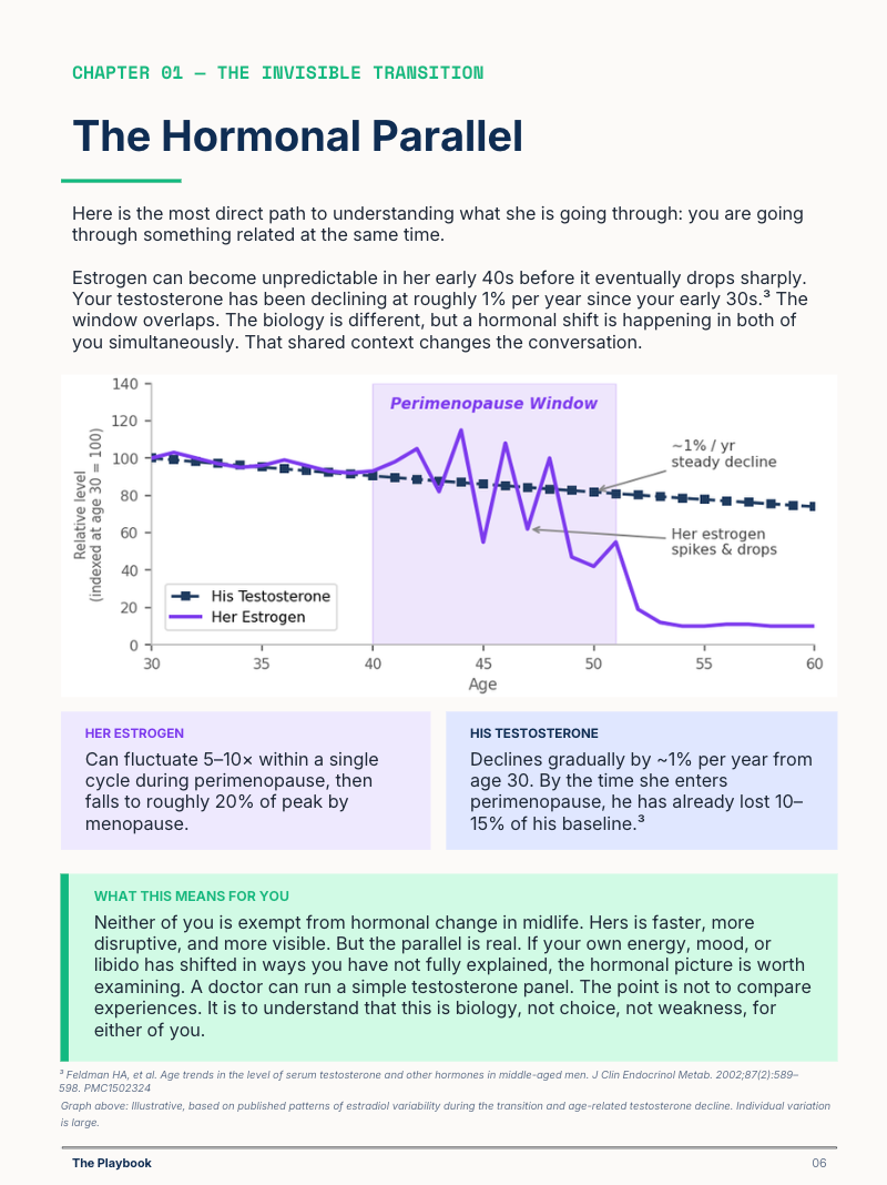 The Playbook - The Menopause Guide for Men